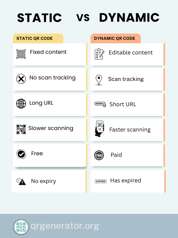 static qrcode vs dynamic qrcode